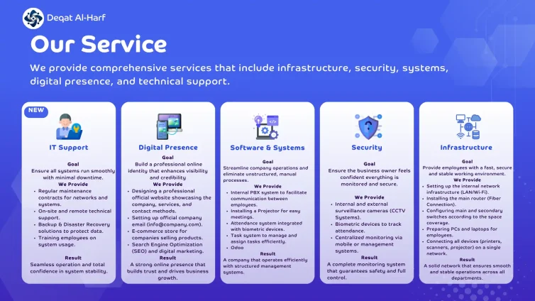 إنفوجرافيك خدمات Deqat Al-Harf: دعم تقنية المعلومات، الحضور الرقمي، البرمجيات والأنظمة، الأمن، والبنية التحتية