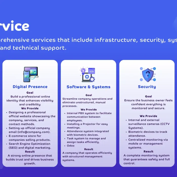 إنفوجرافيك خدمات Deqat Al-Harf: دعم تقنية المعلومات، الحضور الرقمي، البرمجيات والأنظمة، الأمن، والبنية التحتية