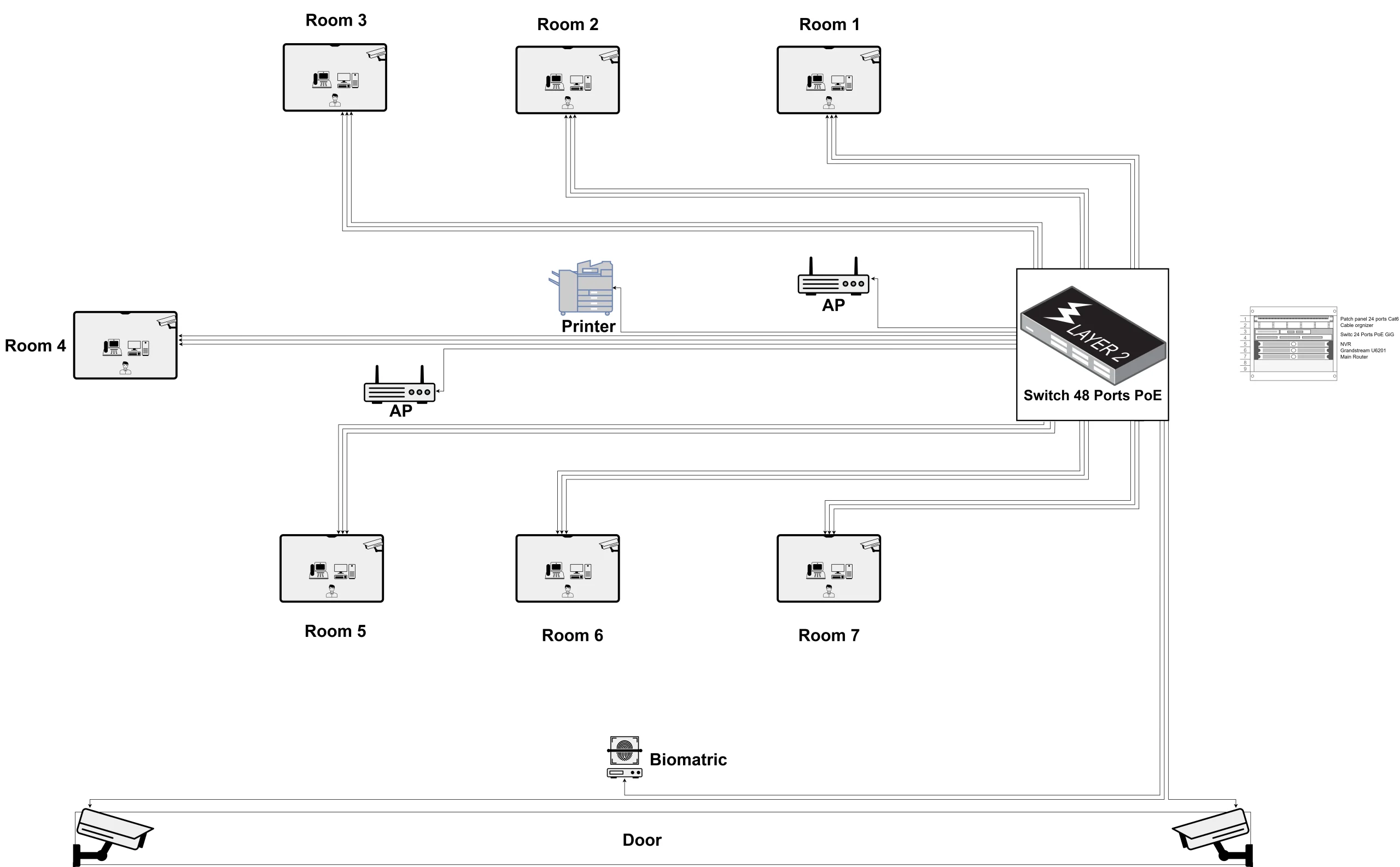 Office Network Topology Diagram – 48‑Port PoE Switch with Access Points ...